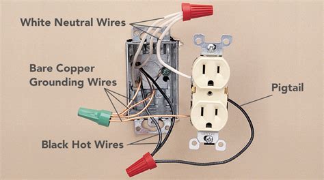 what romex wire for outlets